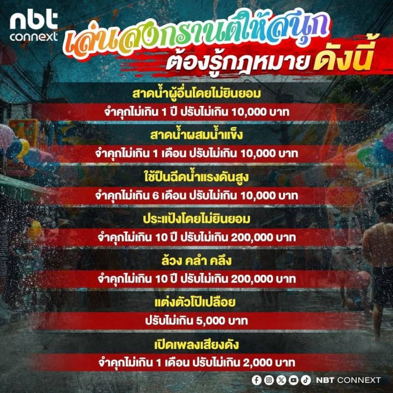 เล่นสงกรานต์ให้สนุกต้องรู้กฎหมาย