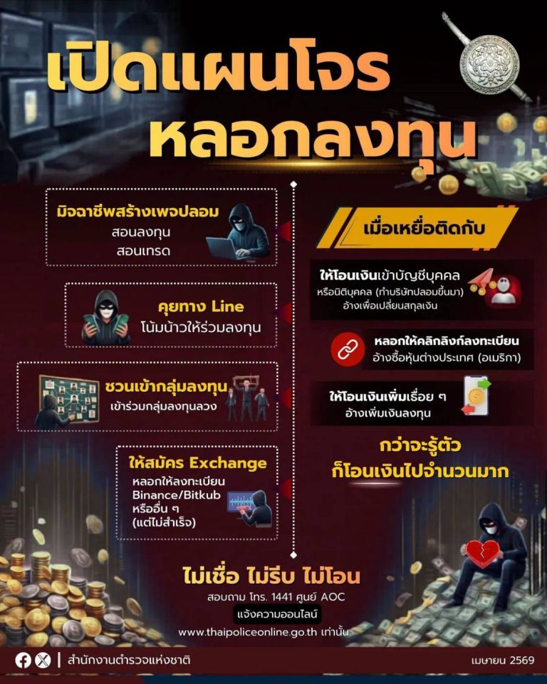 เปิดแผนโจร หลอกลงทุน