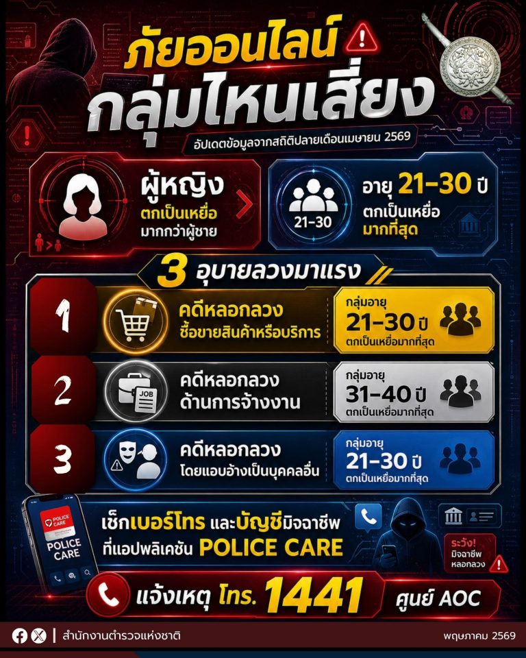 ภัยออนไลน์กลุ่มไหนเสี่ยง
